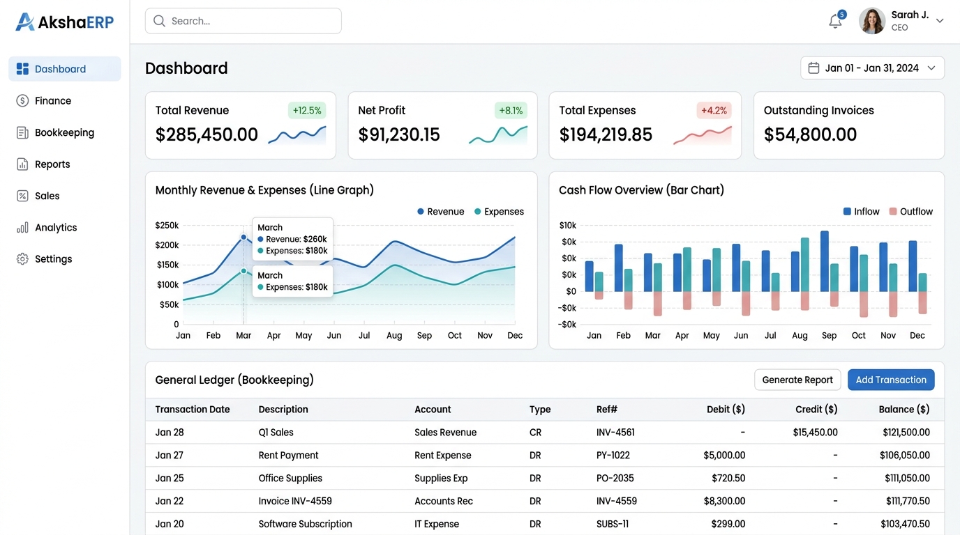Ted ERP Enterprise Dashboard